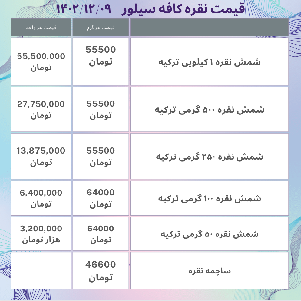 قیمت نقره